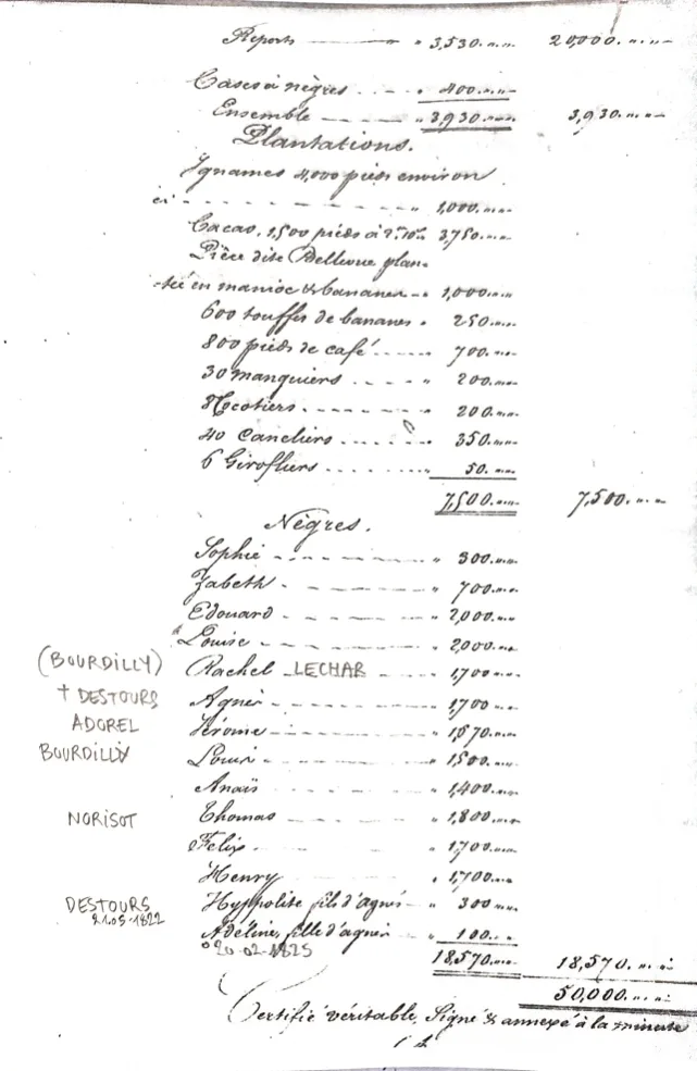Liste d'esclaves dans un acte notarié de 1827