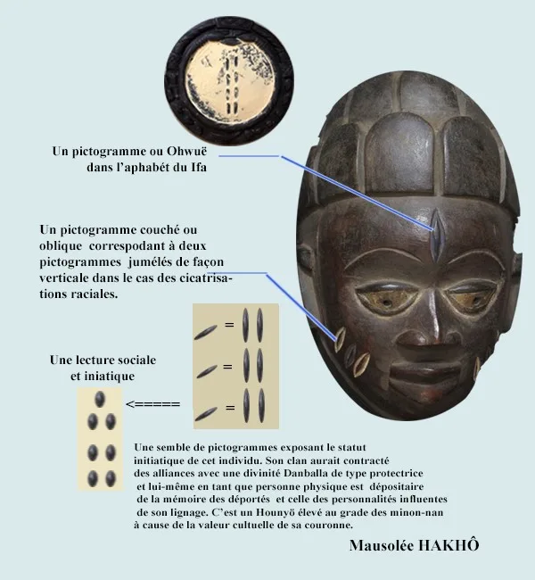 Masque, archives corporelles